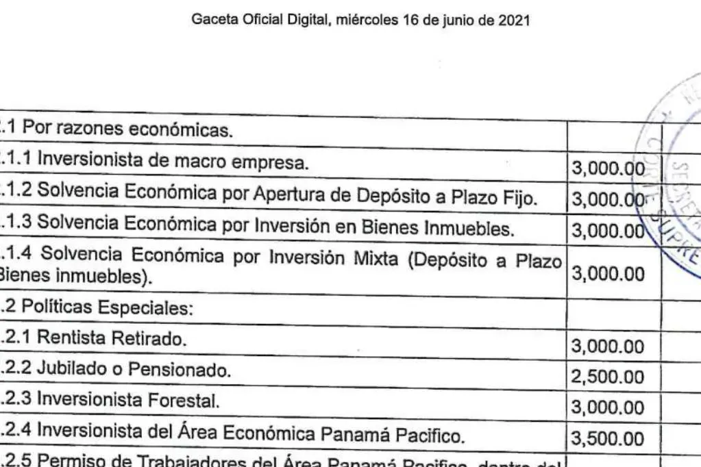 minimum lawyer fee part list