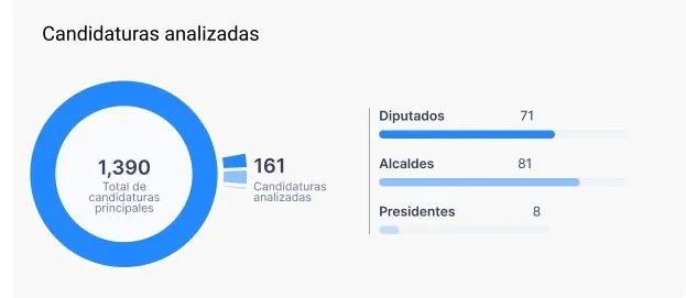 Analizados la ruta de plata money route