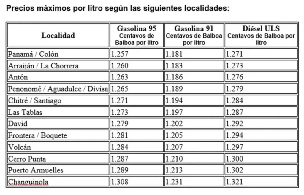 gas prices july 2026