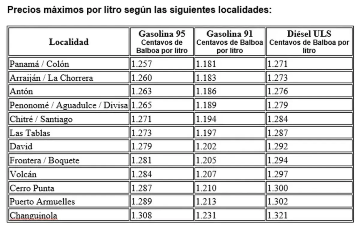 gas prices july 2026