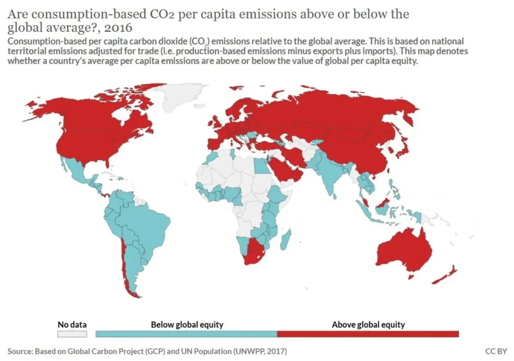 CO2 consumption per capita