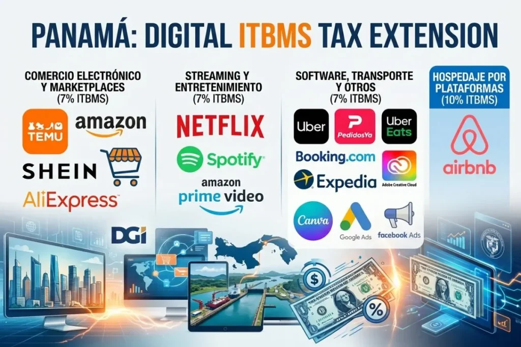 Panama Digital Tax Extension on E-Commerce