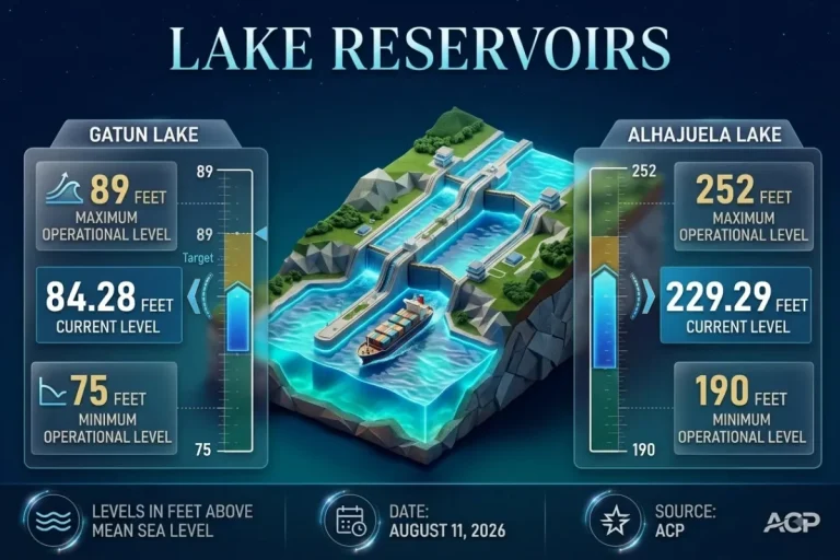 2 Panama Reservoir Levels Tracking Begins Amid Extreme Drought Fears panama reservoir levels