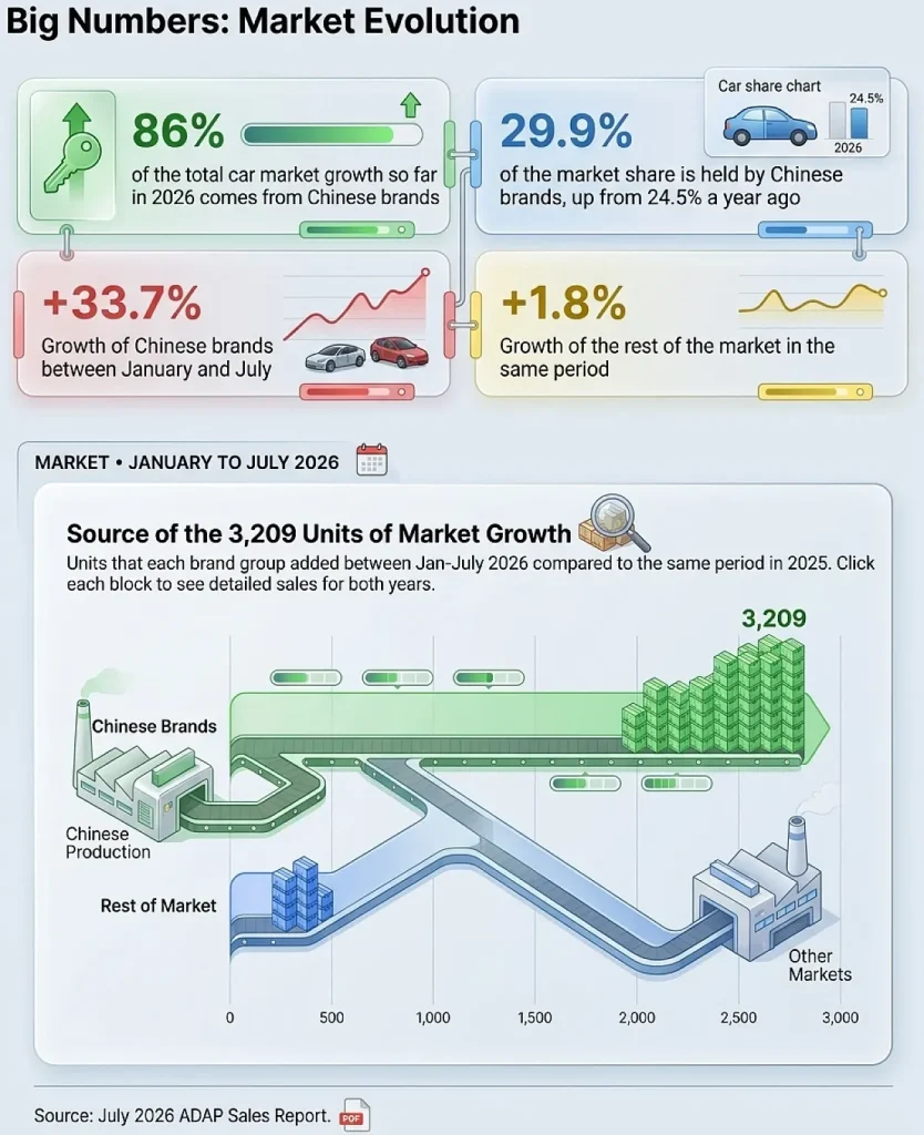 panama chinese car brand market data 2026