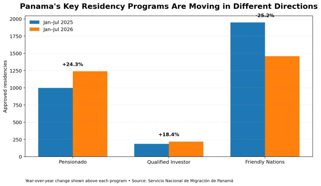 Residency Program Trends