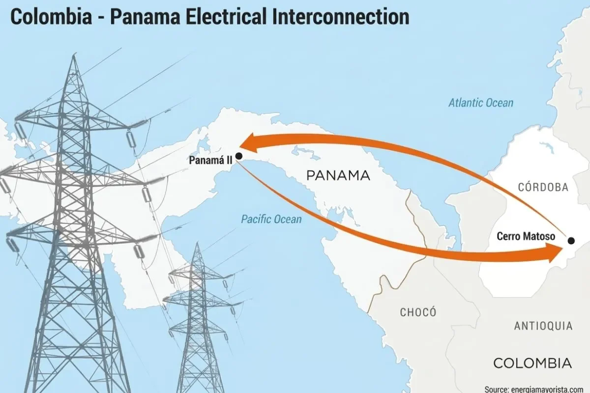 Guna Congress Just Unblocked a 20 Year Energy Deadlock Colombia Panama cross-border electricity interconnection. By Expat-Times